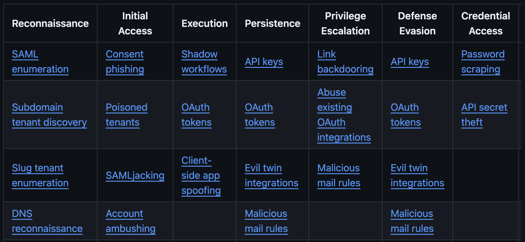 Push Security SaaS Attacks example